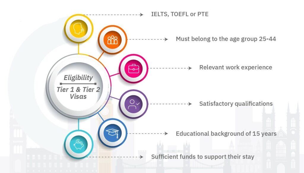 uk immigration visa consultants