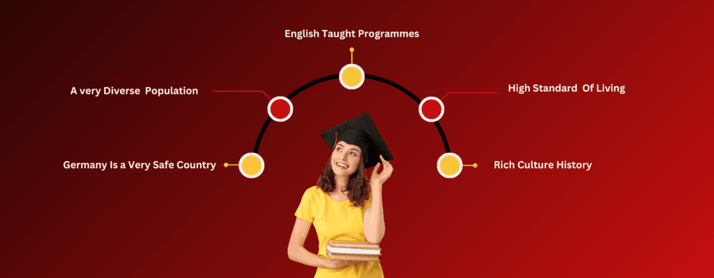 Best Germany Study Visa Consultants